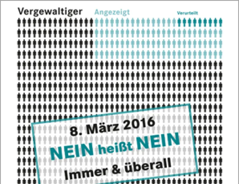 Internationaler Frauentag 2016: Nein heißt Nein